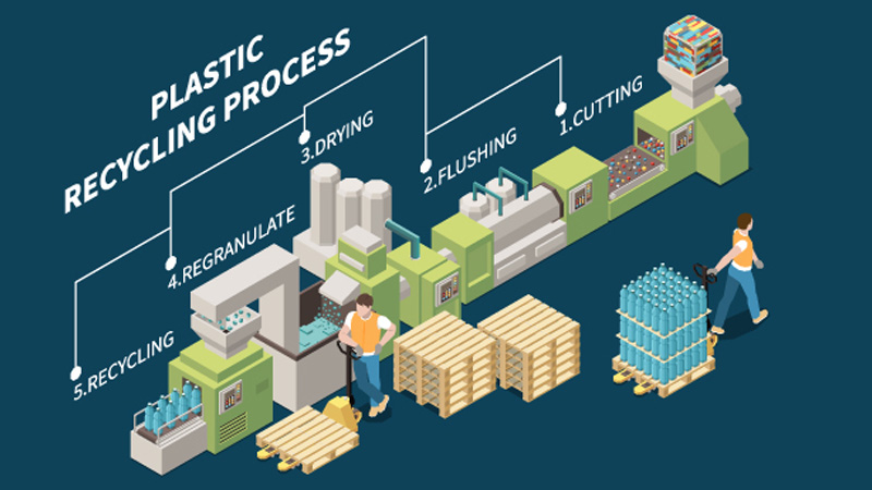 Cómo Es El Proceso De Reciclaje Del Plástico 6038